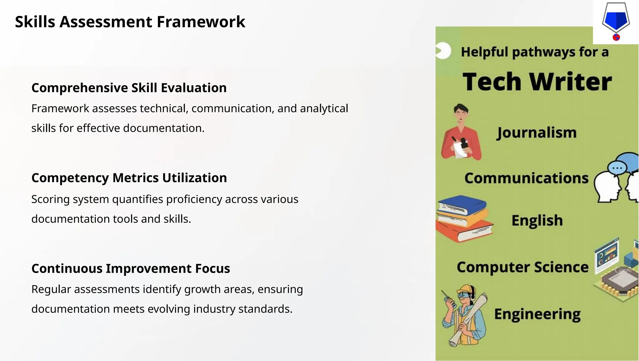 Comprehensive Skill Evaluation
Competency Metrics Utilization
Continuous Improvement Focus
Framework assesses technical, communication, and analytical
skills for effective documentation.
Scoring system quantifies proficiency across various
documentation tools and skills.
Regular assessments identify growth areas, ensuring
documentation meets evolving industry standards.
Skills Assessment Framework
 