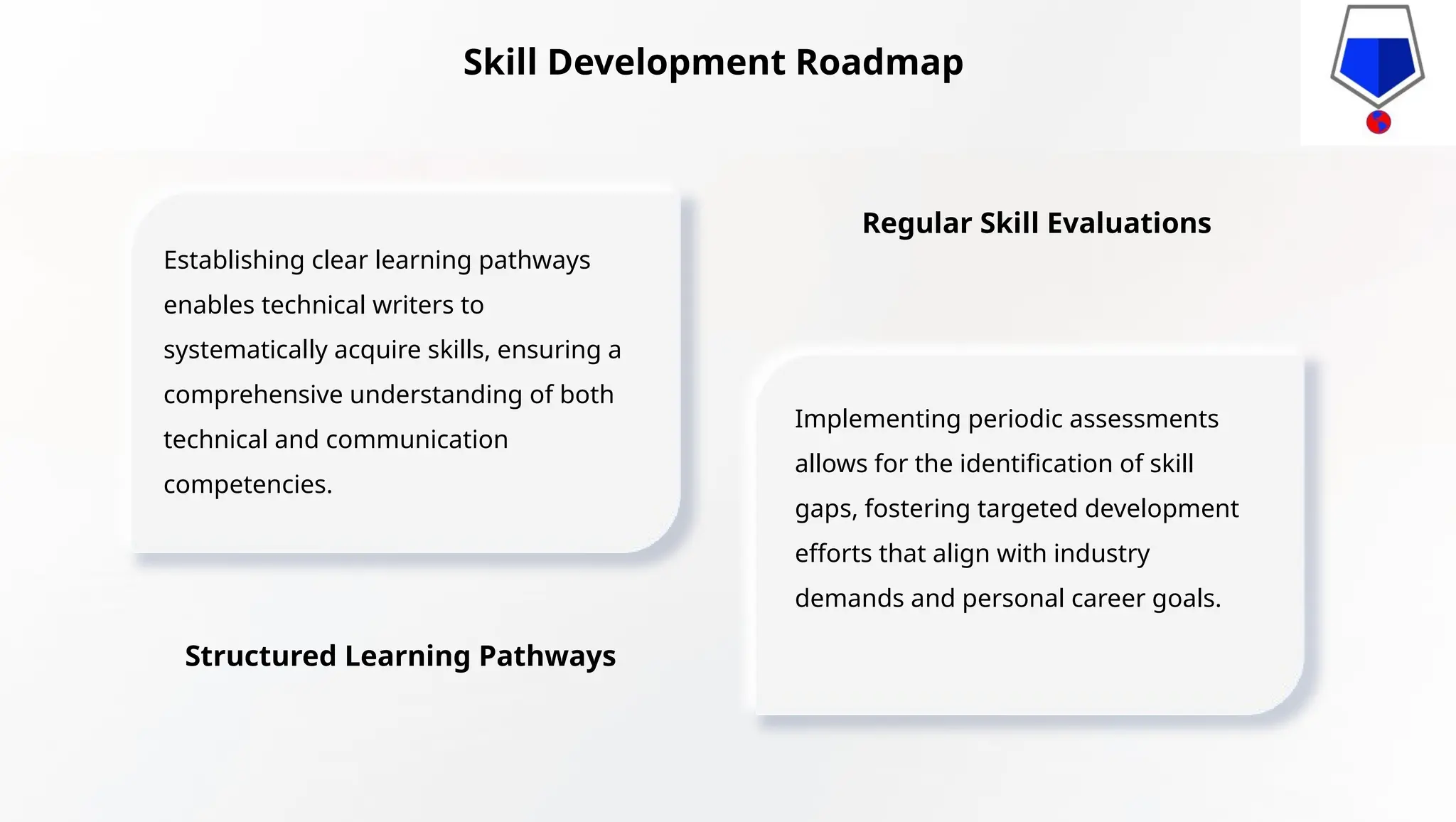 Establishing clear learning pathways
enables technical writers to
systematically acquire skills, ensuring a
comprehensive understanding of both
technical and communication
competencies.
Implementing periodic assessments
allows for the identification of skill
gaps, fostering targeted development
efforts that align with industry
demands and personal career goals.
Structured Learning Pathways
Regular Skill Evaluations
Skill Development Roadmap
 