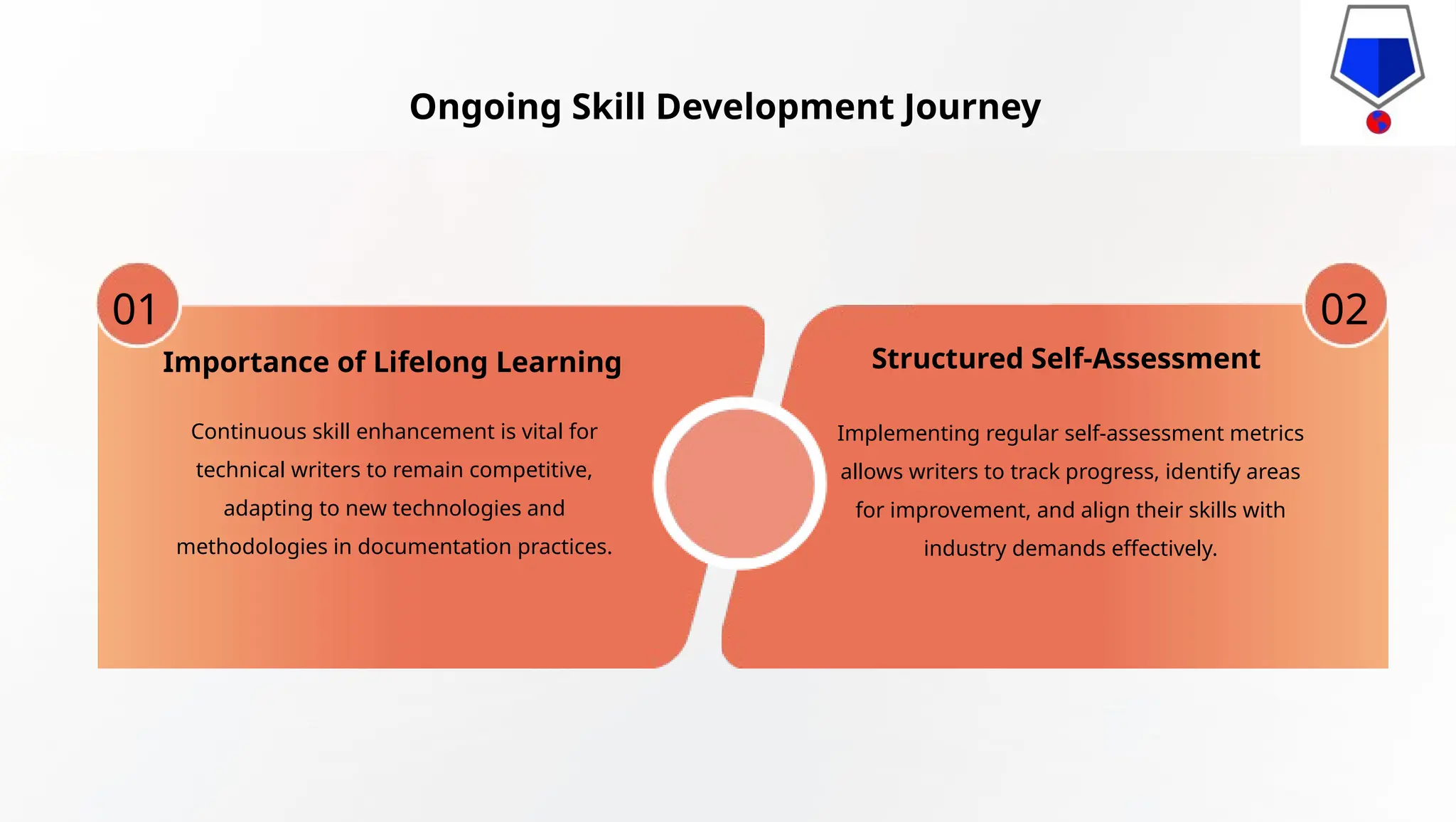 Continuous skill enhancement is vital for
technical writers to remain competitive,
adapting to new technologies and
methodologies in documentation practices.
Importance of Lifelong Learning
Implementing regular self-assessment metrics
allows writers to track progress, identify areas
for improvement, and align their skills with
industry demands effectively.
Structured Self-Assessment
01 02
Ongoing Skill Development Journey
 