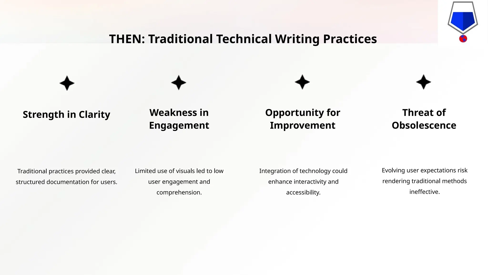 Traditional practices provided clear,
structured documentation for users.
Strength in Clarity
Limited use of visuals led to low
user engagement and
comprehension.
Integration of technology could
enhance interactivity and
accessibility.
Evolving user expectations risk
rendering traditional methods
ineffective.
Weakness in
Engagement
Opportunity for
Improvement
Threat of
Obsolescence
THEN: Traditional Technical Writing Practices
 