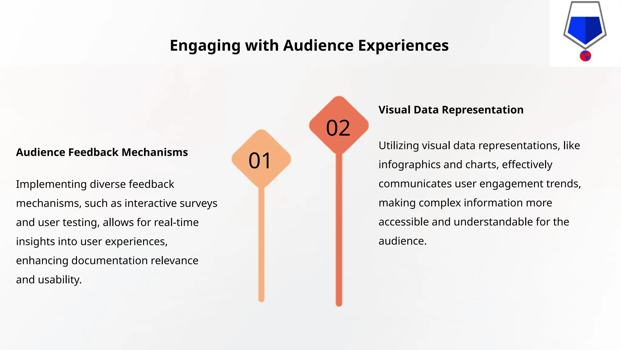 Utilizing visual data representations, like
infographics and charts, effectively
communicates user engagement trends,
making complex information more
accessible and understandable for the
audience.
Visual Data Representation
Implementing diverse feedback
mechanisms, such as interactive surveys
and user testing, allows for real-time
insights into user experiences,
enhancing documentation relevance
and usability.
Audience Feedback Mechanisms
01
02
Engaging with Audience Experiences
 