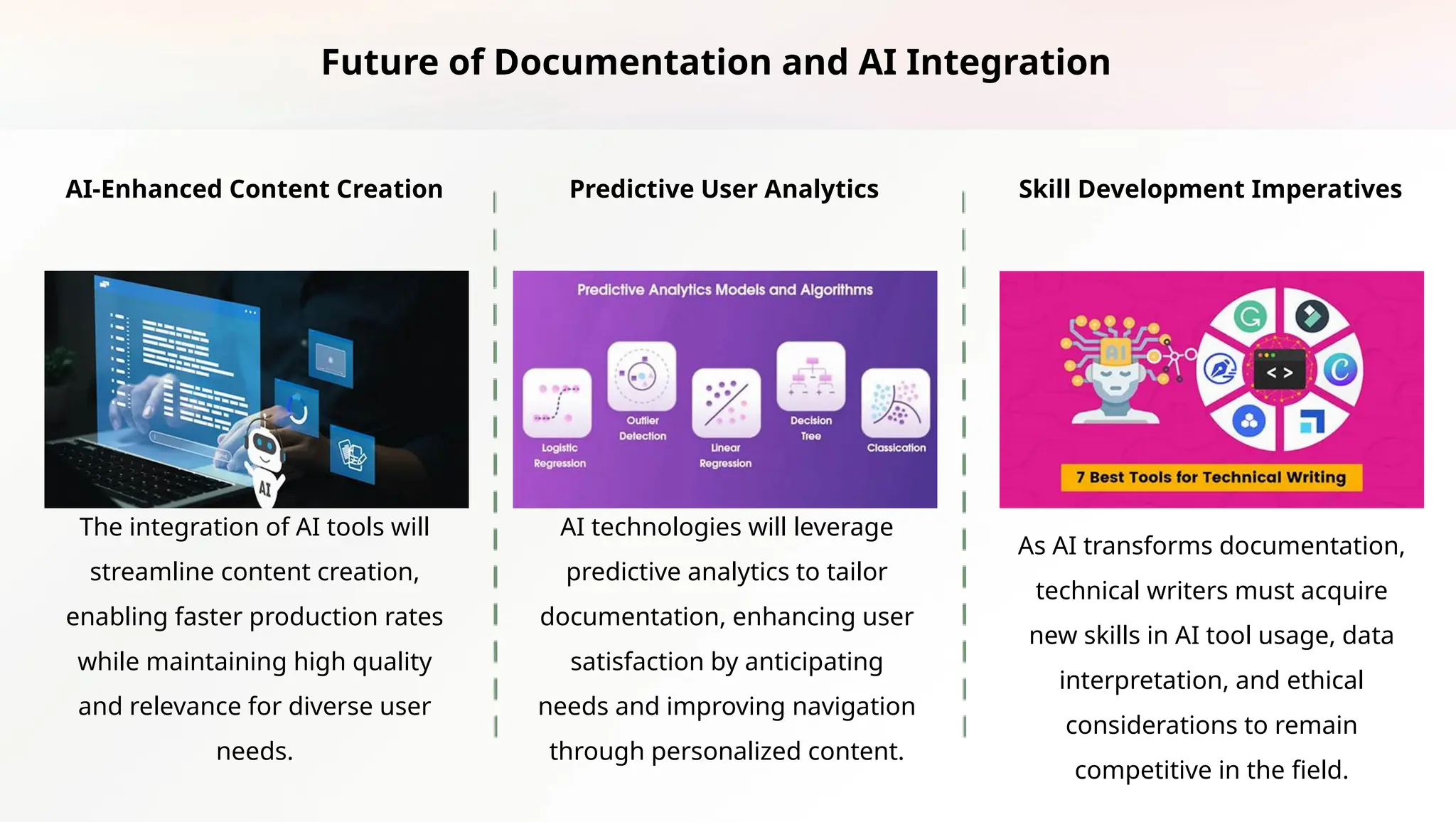AI-Enhanced Content Creation Predictive User Analytics Skill Development Imperatives
The integration of AI tools will
streamline content creation,
enabling faster production rates
while maintaining high quality
and relevance for diverse user
needs.
AI technologies will leverage
predictive analytics to tailor
documentation, enhancing user
satisfaction by anticipating
needs and improving navigation
through personalized content.
As AI transforms documentation,
technical writers must acquire
new skills in AI tool usage, data
interpretation, and ethical
considerations to remain
competitive in the field.
Future of Documentation and AI Integration
 