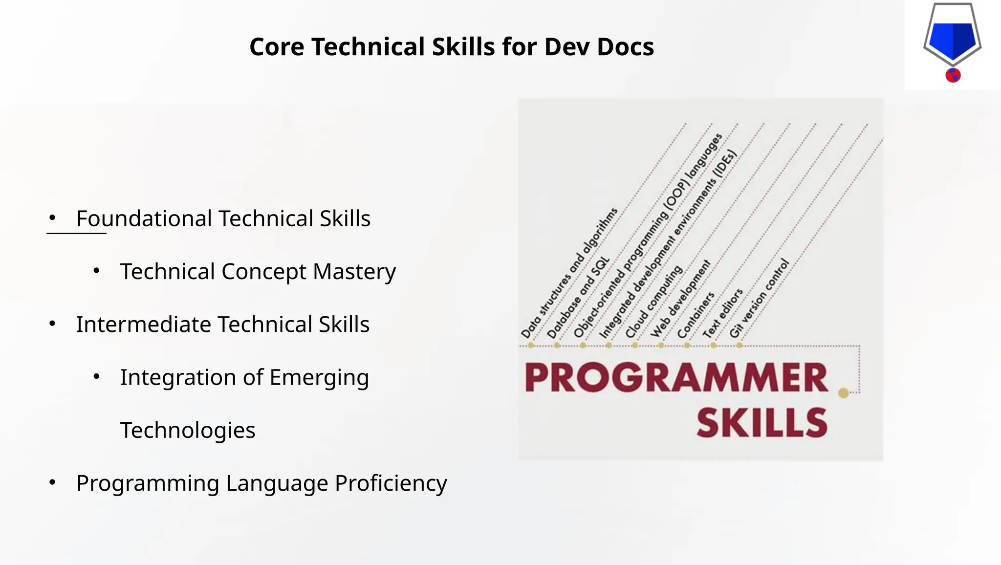 Core Technical Skills for Dev Docs
• Foundational Technical Skills
• Technical Concept Mastery
• Intermediate Technical Skills
• Integration of Emerging
Technologies
• Programming Language Proficiency
 