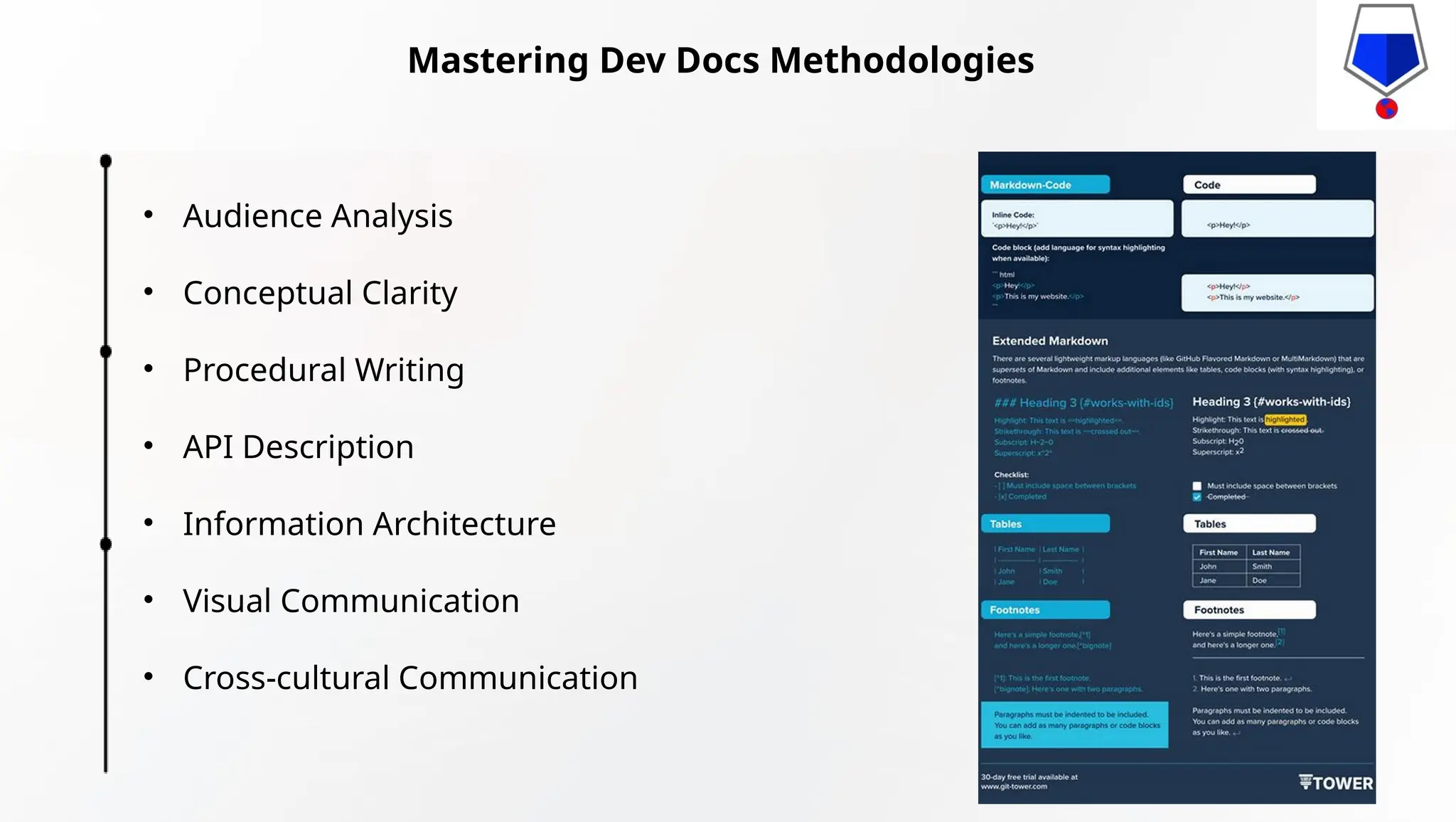 Mastering Dev Docs Methodologies
• Audience Analysis
• Conceptual Clarity
• Procedural Writing
• API Description
• Information Architecture
• Visual Communication
• Cross-cultural Communication
 