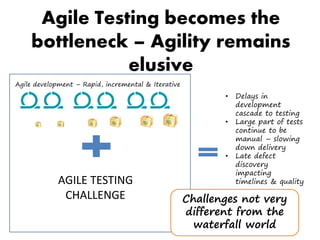 • Delays in
development
cascade to testing
• Large part of tests
continue to be
manual – slowing
down delivery
• Late defect
discovery
impacting
timelines & quality
Agile development – Rapid, incremental & Iterative
Challenges not very
different from the
waterfall world
Agile Testing becomes the
bottleneck – Agility remains
elusive
AGILE TESTING
CHALLENGE
 