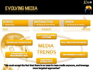 • Read Only   • All Read & Few Write   • All Read & All Write
 