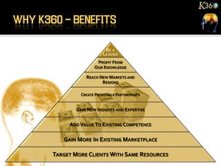 BE A
                    LEADER
                PROFIT FROM
               OUR KNOWLEDGE

           REACH NEW MARKETS AND
                  REGIONS

         CREATE PROFITABLE PARTNERSHIPS


       GAIN NEW INSIGHTS AND EXPERTISE


     ADD VALUE TO EXISTING COMPETENCE

   GAIN MORE IN EXISTING MARKETPLACE

TARGET MORE CLIENTS WITH SAME RESOURCES
 