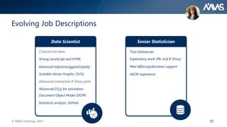 10
Evolving Job Descriptions
Data Scientist
Clinical trial data
Strong JavaScript and HTML
Advanced tidyverse/ggplot2/plotly
Scalable Vector Graphic (SVG)
Advanced interactive R-Shiny plots
Advanced D3.js for animation
Document Object Model (DOM)
Statistical analysis, GitHub
Senior Statistician
Trial Statistician
Exploratory work (ML and R Shiny)
Med Affairs/publication support
HEOR experience
© MMS Holdings 2021
 