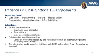 14
Efficiencies in Cross-functional FSP Engagements
Cross- functional
• Data Mgmt  Programming  Biostats  Medical Writing
• Programming  Medical Writing  QC  Publishing
Advantages
• Ease of communication
– Direct and more accessible
– Time efficient
– Error identification/resolution
• Collaboration to achieve deadlines
– Delays or more time needed by one functional line can be absorbed/negotiated
seamlessly across functions
• Tools/templates lend themselves to this model (MMS tech enabled Smart Templates for
example)
© MMS Holdings 2021
 