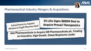4
Pharmaceutical Industry Mergers & Acquisitions
© MMS Holdings 2021
 
