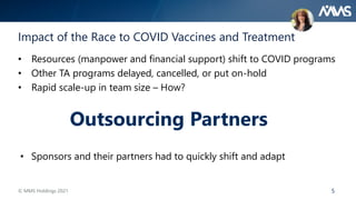 5
Impact of the Race to COVID Vaccines and Treatment
• Resources (manpower and financial support) shift to COVID programs
• Other TA programs delayed, cancelled, or put on-hold
• Rapid scale-up in team size – How?
Outsourcing Partners
• Sponsors and their partners had to quickly shift and adapt
© MMS Holdings 2021
 