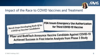 6
Impact of the Race to COVID Vaccines and Treatment
© MMS Holdings 2021
 