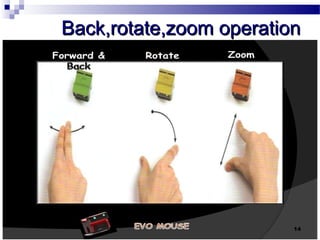 BBaacckk,rroottaattee,zzoooomm ooppeerraattiioonn 
14 
 