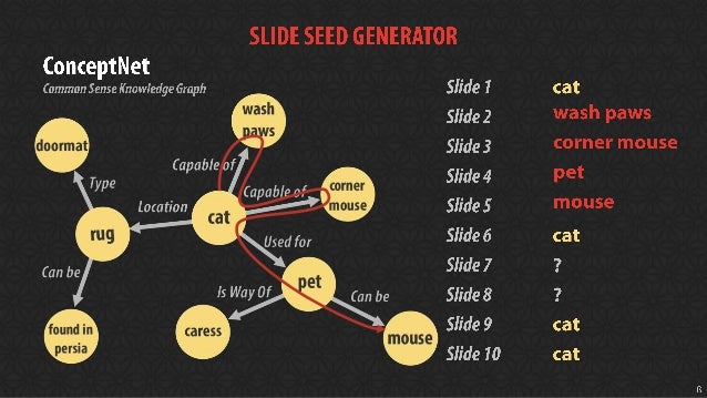Automatically Generating Engaging Presentation Slide Decks