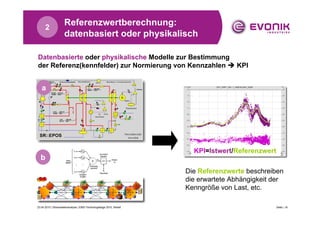2
                     Referenzwertberechnung:
                     datenbasiert oder physikalisch

Datenbasierte oder physikalische Modelle zur Bestimmung
der Referenz(kennfelder) zur Normierung von Kennzahlen                              KPI


   a




 SR::EPOS


                                                                       KPI=Istwert/Referenzwert
  b
                                                                     Die Referenzwerte beschreiben
                                                                     die erwartete Abhängigkeit der
                                                                     Kenngröße von Last, etc.

23.04.2010 | Stresswellenanalyse | EMS-Technologietage 2010, Wesel                                Seite | 16
 