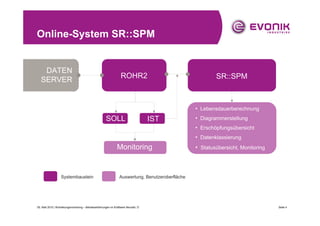 Online-System SR::SPM


    DATEN
                                                                    ROHR2                                   SR::SPM
   SERVER


                                                                                                    • Lebensdauerberechnung
                                                        SOLL                           IST          • Diagrammerstellung
                                                                                                    • Erschöpfungsübersicht
                                                                                                    • Datenklassierung
                                                                 Monitoring                         • Statusübersicht, Monitoring



                   Systembaustein                                  Auswertung, Benutzeroberfläche




05. Mail 2010 | Rohrleitungsmonitoring – Betriebserfahrungen im Kraftwerk Neurath, D                                                Seite 4
 