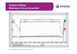 Unplanmäßige
Beanspruchung bewerten




05. Mail 2010 | Rohrleitungsmonitoring – Betriebserfahrungen im Kraftwerk Neurath, D   Seite 7
 