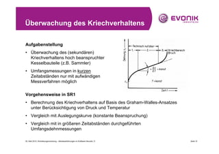 Überwachung des Kriechverhaltens

Aufgabenstellung
• Überwachung des (sekundären)
  Kriechverhaltens hoch beanspruchter
  Kesselbauteile (z.B. Sammler)
• Umfangsmessungen in kurzen
  Zeitabständen nur mit aufwändigen
  Messverfahren möglich

Vorgehensweise in SR1
• Berechnung des Kriechverhaltens auf Basis des Graham-Walles-Ansatzes
  unter Berücksichtigung von Druck und Temperatur
• Vergleich mit Auslegungskurve (konstante Beanspruchung)
• Vergleich mit in größeren Zeitabständen durchgeführten
  Umfangsdehnmessungen

05. Mail 2010 | Rohrleitungsmonitoring – Betriebserfahrungen im Kraftwerk Neurath, D   Seite 10
 
