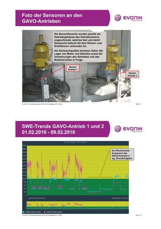 Foto der Sensoren an den
GAVO-Antrieben

                                                     Die Sensorflansche wurden jeweils am
                                                     Getriebegehäuse des Getriebemotors
                                                     angeschraubt, welches fest und damit
                                                     Geräusche leitend mit dem Klemm- und
                                                     Drehflansch verbunden ist.
                                                     Als Geräuschquellen kommen daher alle
                                                     Lager von Motor und Getriebe sowie die
                                                     Verzahnungen des Getriebes und des
                                                     Bolzenkranzes in Frage.

                                                                      Sensor
                                                                     Antrieb 1
                                                                                                             Sensor
                                                                                                            Antrieb 2




23.04.2010 | Stresswellenanalyse | EMS-Technologietage 2010, Wesel                                                  Seite | 21




SWE-Trends GAVO-Antrieb 1 und 2
01.02.2010 - 09.02.2010


                                                                                              Am Wochenende
                                                                                              Austausch des
                                                                                              GAVO-Antriebs 2
                                                                                              wg. Ölundichtigkeit




23.04.2010 | Stresswellenanalyse | EMS-Technologietage 2010, Wesel                                                  Seite | 22
 