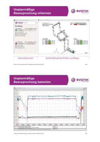 Unplanmäßige
Beanspruchung erkennen




           Statusübersicht                                                             Soll-Ist-Vergleich Kräfte und Wege

05. Mail 2010 | Rohrleitungsmonitoring – Betriebserfahrungen im Kraftwerk Neurath, D                                        Seite 6




Unplanmäßige
Beanspruchung bewerten




05. Mail 2010 | Rohrleitungsmonitoring – Betriebserfahrungen im Kraftwerk Neurath, D                                        Seite 7
 