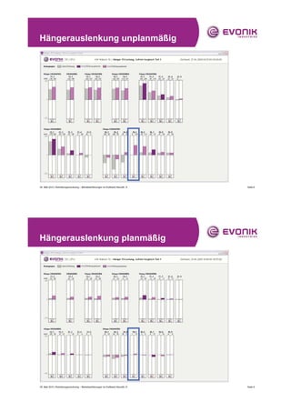 Hängerauslenkung unplanmäßig




05. Mail 2010 | Rohrleitungsmonitoring – Betriebserfahrungen im Kraftwerk Neurath, D   Seite 8




Hängerauslenkung planmäßig




05. Mail 2010 | Rohrleitungsmonitoring – Betriebserfahrungen im Kraftwerk Neurath, D   Seite 9
 