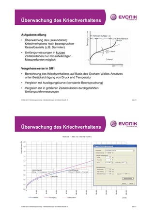 Überwachung des Kriechverhaltens

Aufgabenstellung
• Überwachung des (sekundären)
  Kriechverhaltens hoch beanspruchter
  Kesselbauteile (z.B. Sammler)
• Umfangsmessungen in kurzen
  Zeitabständen nur mit aufwändigen
  Messverfahren möglich

Vorgehensweise in SR1
• Berechnung des Kriechverhaltens auf Basis des Graham-Walles-Ansatzes
  unter Berücksichtigung von Druck und Temperatur
• Vergleich mit Auslegungskurve (konstante Beanspruchung)
• Vergleich mit in größeren Zeitabständen durchgeführten
  Umfangsdehnmessungen

05. Mail 2010 | Rohrleitungsmonitoring – Betriebserfahrungen im Kraftwerk Neurath, D   Seite 10




Überwachung des Kriechverhaltens




05. Mail 2010 | Rohrleitungsmonitoring – Betriebserfahrungen im Kraftwerk Neurath, D   Seite 11
 
