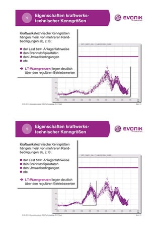 Eigenschaften kraftwerks-
       1
                      technischer Kenngrößen

Kraftwerkstechnische Kenngrößen
hängen meist von mehreren Rand-
bedingungen ab, z. B.:

„ der Last bzw. Anlagenfahrweise
„ den Brennstoffqualitäten
„ den Umweltbedingungen
„ etc.

Î LT-Warngrenzen liegen deutlich
  über den regulären Betriebswerten




 23.04.2010 | Stresswellenanalyse | EMS-Technologietage 2010, Wesel   Seite | 13




                      Eigenschaften kraftwerks-
       1
                      technischer Kenngrößen

Kraftwerkstechnische Kenngrößen
hängen meist von mehreren Rand-
bedingungen ab, z. B.:

„ der Last bzw. Anlagenfahrweise
„ den Brennstoffqualitäten
„ den Umweltbedingungen
„ etc.

Î LT-Warngrenzen liegen deutlich
  über den regulären Betriebswerten




 23.04.2010 | Stresswellenanalyse | EMS-Technologietage 2010, Wesel   Seite | 14
 