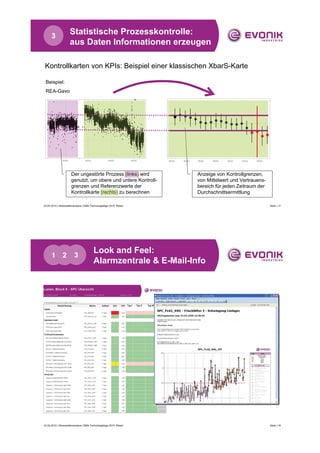 3
                         Statistische Prozesskontrolle:
                         aus Daten Informationen erzeugen

      Kontrollkarten von KPIs: Beispiel einer klassischen XbarS-Karte

      Beispiel:
      REA-Gavo
160

                                                                                                  160


140
                                                                                                  140



120                                                                                               120



                                                                                                  100
100

                                                                                                   80


 80
                                                                                                   60
                 38200              38250              38300              38350                         38240   38260   38280   38300   38320   38340   38360




                         Der ungestörte Prozess (links) wird                                                            Anzeige von Kontrollgrenzen,
                         genutzt, um obere und untere Kontroll-                                                         von Mittelwert und Vertrauens-
                         grenzen und Referenzwerte der                                                                  bereich für jeden Zeitraum der
                         Kontrollkarte (rechts) zu berechnen                                                            Durchschnittsermittlung

  23.04.2010 | Stresswellenanalyse | EMS-Technologietage 2010, Wesel                                                                                            Seite | 17




                                            Look and Feel:
        1 2                3
                                            Alarmzentrale & E-Mail-Info



                                                                       Typ I   Typ II   Typ III




  23.04.2010 | Stresswellenanalyse | EMS-Technologietage 2010, Wesel                                                                                            Seite | 18
 