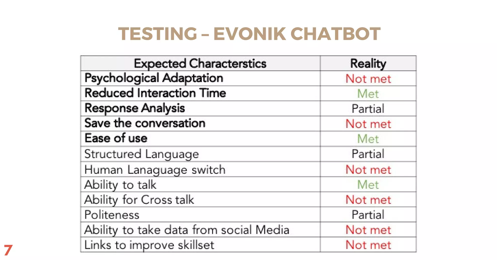 TESTING – EVONIK CHATBOT
7
 