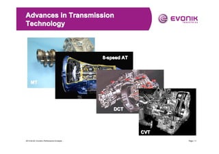 Advances in Transmission
Technology

8-speed AT

MT

DCT

CVT
2013-04-20 | Evonik’s Performance Envelope ...

Page | 11

 