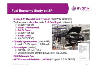 Fuel Economy Study at ISP
• 6-speed AT Hyundai ix35 = Tucson (120kW @ 6200rpm)
4
• Test sequence (4 cycles each, 5 oil flushings in between):
� 5.5cSt FF/SF (1)
� 6.0cSt Conventional
� 6.0cSt Comb
� 5.5cSt FF/SF (2)
� 4.5cSt Comb
� 5.5cSt FF/SF (3)
• Chassis dynamometer (MAHA-AIP)
� load: ± 0.5%, speed: ± 0.08km/h
• Gas analyzer (Horiba)
� CO/CO2, HC (and NOx)
� Constant volume sampling (CVS) acc. to ECE R83
• EU5 Reference Fuel
• NEDC standard deviation: ± 0.28% (12 cycles 5.5cSt FF/SF)
2013-04-20 | Evonik’s Performance Envelope ...

Page | 17

 