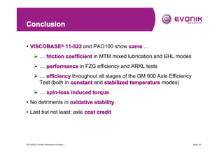 Conclusion
• VISCOBASE® 11-522 and PAO100 show same …
� … friction coefficient in MTM mixed lubrication and EHL modes
� … performance in FZG efficiency and ARKL tests
� … efficiency throughout all stages of the GM 900 Axle Efficiency
Test (both in constant and stabilized temperature modes)
� … spin-loss induced torque
• No detriments in oxidative stability
• Last but not least: axle cost credit

2013-04-20 | Evonik’s Performance Envelope ...

Page | 33

 