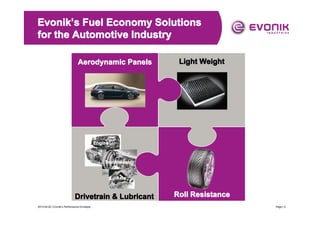 Evonik’s Fuel Economy Solutions
Evonik’
for the Automotive Industry
Aerodynamic Panels

Light Weight

Engine

Transmission

Axle

Drivetrain & Lubricant
2013-04-20 | Evonik’s Performance Envelope ...

Roll Resistance
Page | 5

 