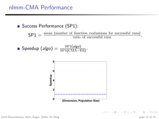 nlmm-CMA Performance

               Success Performance (SP1):
                                mean (number of function evaluations for successful runs)
                    SP1 =                      ratio of successful runs                   .

                                                    SP1(algo)
               Speedup (algo) =                   SP1(CMA−ES) .


                                              8


                                              6
                                    Speedup




                                              4


                                              2


                                              0
                                                  (Dimension, Population Size)




Zyed Bouzarkouna, Anne Auger, Didier Yu Ding                                             page 11 of 15
 