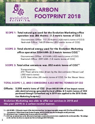 CARBON
FOOTPRINT 2018
SCOPE 1: Total natural gas used for the Evolution Marketing office
operation was 286 therms (1.5 metric tonnes of CO2 )
Oconomowoc Office: 117.75 therms (.624 metric tonne of CO2)
Nashotah Office: 168.25 therms (.892 metric tonne of CO2)
SCOPE 2: Total electrical energy used for the Evolution Marketing
office operation 3204 kWh (2.3 metric tonnes CO2)^1
Oconomowoc Office: 613 kWh (.433 metric tonne of CO2)
Nashotah Office: 2591 kWh (1.8 metric tonne of CO2)
SCOPE 3: Total other emissions was .852 metric tonne of CO2^#
Transportation:
275^*
Fleet vehicle miles driven by the Zero emission Nissan Leaf
(.002 metric tonne)
3,372 fleet miles (.85 metric tonne of CO2) for the Nissan Versa
TOTAL SCOPE 1, 2, AND 3 EMISSIONS 4.652 METRIC TONNES OF C02
Offsets: 5.598 metric tons of C02 {from 845.85 kWh of low impact renew-
able electrical energy generated by local utilities  5 metric tonnes of CO2
purchased through Carbonfund.org in 2019 was applied to the 2018 Evolu-
tion Marketing footprint.}
Evolution Marketing was able to offer our services in 2018 and
this year (2019) in a carbon neutral manner.
^1 = 845.85 kWh (.598 metric tonne) of this electricity was from low impact renewable energy with 750 of those kWh from the
Oconomowoc Utility Green Power Partner Program and 95.85 kWh from the We Energies overall power mix.
^# = All relevant Scope 3 emissions have been accounted for and offset.
^* = 2018 was an unusual year as the office moved and major construction projects were completed at the new home/office. The mileage
on the Leaf was very low, in a typical year the Leaf averages 4000-5000 miles.
1
 