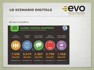 LO SCENARIO DIGITALE
dal sacro al profano...
 