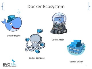 Docker Ecosystem
6
Docker Compose
Docker Machine
Docker Engine
Docker Swarm
 