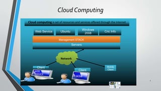 Cloud Computing
3
Cloud computing is set of resources and services offered through the Internet
Windows
2008
Cric InfoUbuntuWeb Service
Management STACK
Servers
Network
Client
WEB
SERVICE
Client
W2k8
Mobile
Client
 
