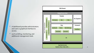 Horizon
• A dashboard provides administrators
and users a graphical interface to
access.
• such as billing, monitoring, and
additional management tools
40
 