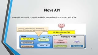 Nova API
• nova-api is responsible to provide an API for users and services to interact with NOVA
43
 