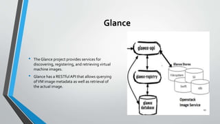 Glance
• The Glance project provides services for
discovering, registering, and retrieving virtual
machine images.
• Glance has a RESTfulAPI that allows querying
ofVM image metadata as well as retrieval of
the actual image.
49
 