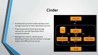Cinder
• Architected to provide traditional block-level
storage resources to other OpenStack services
• Presents persistent block-level storage
volumes for use with OpenStack Nova
compute instances
• Manages the creation, attaching and
detaching of these volumes between a storage
system and different host servers
50
 