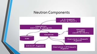 Neutron Components
64
 