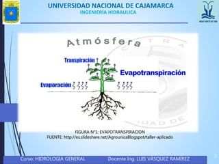 UNIVERSIDAD NACIONAL DE CAJAMARCA
Curso: HIDROLOGIA GENERAL Docente Ing. LUIS VÁSQUEZ RAMÍREZ
2
INGENIERÍA HIDRAULICA
FIGURA N°1: EVAPOTRANSPIRACION
FUENTE: http://es.slideshare.net/AgrounicaBlogspot/taller-aplicado
 