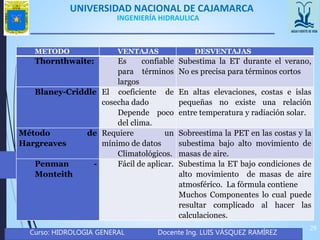UNIVERSIDAD NACIONAL DE CAJAMARCA
Curso: HIDROLOGIA GENERAL Docente Ing. LUIS VÁSQUEZ RAMÍREZ
29
INGENIERÍA HIDRAULICA
METODO VENTAJAS DESVENTAJAS
Thornthwaite: Es confiable
para términos
largos
Subestima la ET durante el verano,
No es precisa para términos cortos
Blaney-Criddle El coeficiente de
cosecha dado
Depende poco
del clima.
En altas elevaciones, costas e islas
pequeñas no existe una relación
entre temperatura y radiación solar.
Método de
Hargreaves
Requiere un
mínimo de datos
Climatológicos.
Sobreestima la PET en las costas y la
subestima bajo alto movimiento de
masas de aire.
Penman -
Monteith
Fácil de aplicar. Subestima la ET bajo condiciones de
alto movimiento de masas de aire
atmosférico. La fórmula contiene
Muchos Componentes lo cual puede
resultar complicado al hacer las
calculaciones.
 