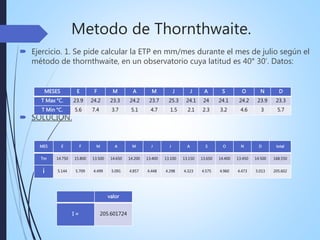 Metodo de Thornthwaite.
 Ejercicio. 1. Se pide calcular la ETP en mm/mes durante el mes de julio según el
método de thornthwaite, en un observatorio cuya latitud es 40° 30’. Datos:
 SOLUCION.
MESES E F M A M J J A S O N D
T Max °C. 23.9 24.2 23.3 24.2 23.7 25.3 24.1 24 24.1 24.2 23.9 23.3
T Min °C. 5.6 7.4 3.7 5.1 4.7 1.5 2.1 2.3 3.2 4.6 3 5.7
MES E F M A M J J A S O N D total
Tm 14.750 15.800 13.500 14.650 14.200 13.400 13.100 13.150 13.650 14.400 13.450 14.500 168.550
i 5.144 5.709 4.499 5.091 4.857 4.448 4.298 4.323 4.575 4.960 4.473 5.013 205.602
valor
I = 205.601724
 