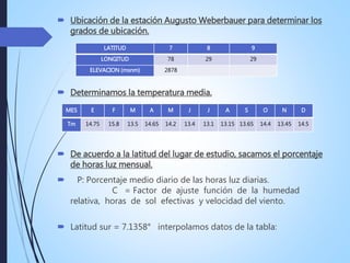  Ubicación de la estación Augusto Weberbauer para determinar los
grados de ubicación.
 Determinamos la temperatura media.
 De acuerdo a la latitud del lugar de estudio, sacamos el porcentaje
de horas luz mensual.
 P: Porcentaje medio diario de las horas luz diarias.
C = Factor de ajuste función de la humedad
relativa, horas de sol efectivas y velocidad del viento.
 Latitud sur = 7.1358° interpolamos datos de la tabla:
LATITUD 7 8 9
LONGITUD 78 29 29
ELEVACION (msnm) 2878
MES E F M A M J J A S O N D
Tm 14.75 15.8 13.5 14.65 14.2 13.4 13.1 13.15 13.65 14.4 13.45 14.5
 