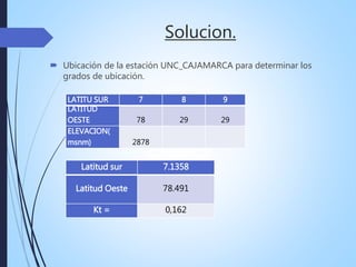 Solucion.
 Ubicación de la estación UNC_CAJAMARCA para determinar los
grados de ubicación.
LATITU SUR 7 8 9
LATITUD
OESTE 78 29 29
ELEVACION(
msnm) 2878
Latitud sur 7.1358
Latitud Oeste 78.491
Kt = 0,162
 