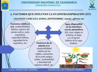UNIVERSIDAD NACIONAL DE CAJAMARCA
Curso: HIDROLOGIA GENERAL Docente Ing. LUIS VÁSQUEZ RAMÍREZ
6
INGENIERÍA HIDRAULICA
2. FACTORES QUE INFLUYEN LA EVAPOTRANSPIRACIÓN (ET)
(AGUSTIN CAHUANA ANDIA, SEPTIEMBRE, 2009), afirma en:
Factores edáficos
(s): conductibilidad
hídrica, espesor del
estrato activo, calor
superficial,
capacidad hídrica,
rugosidad de la
superficie, etc.
Agua disponible
en la interface
con la atmósfera
(Q): cuyo origen es
la lluvia, el riego
y/o el aporte
hídrico de la capa
freática.Factores de la
planta (v):
conductibilidad
hídrica de los
tejidos, estructura
de la parte epigea,
índice , profundidad
y densidad del
sistema radical, etc.
 