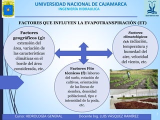 UNIVERSIDAD NACIONAL DE CAJAMARCA
Curso: HIDROLOGIA GENERAL Docente Ing. LUIS VÁSQUEZ RAMÍREZ
7
INGENIERÍA HIDRAULICA
Factores
climatológicos
(c): radiación,
temperatura y
humedad del
aire, velocidad
del viento, etc.
Factores
geográficos (g):
extensión del
área, variación de
las características
climáticas en el
borde del área
considerada, etc.
FACTORES QUE INFLUYEN LA EVAPOTRANSPIRACIÓN (ET)
Factores Fito
técnicos (f): laboreo
del suelo, rotación de
cultivos, orientación
de las líneas de
siembra, densidad
poblacional, tipo e
intensidad de la poda,
etc.
 